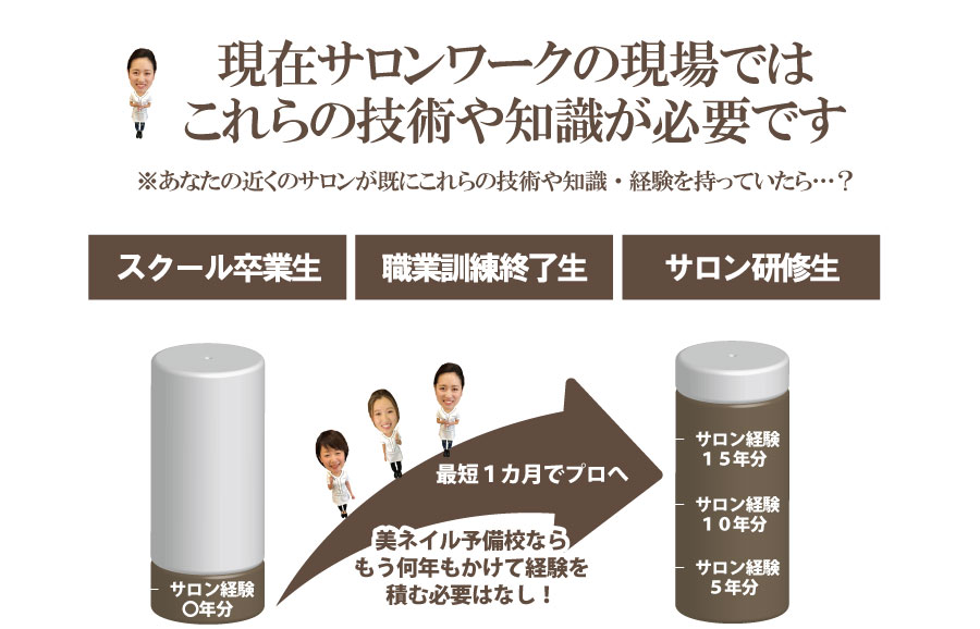 美ネイル予備校