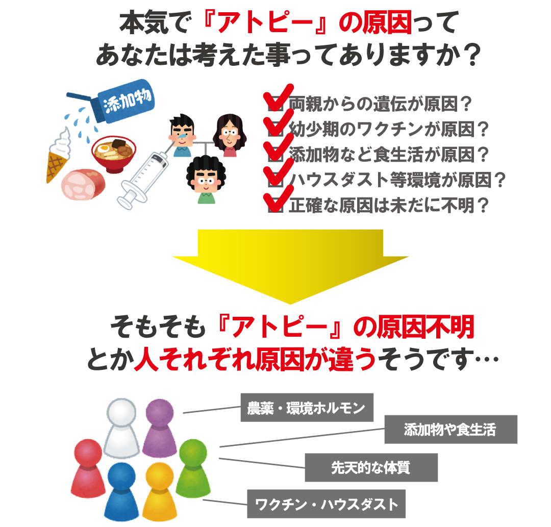 アトピーの本当の原因